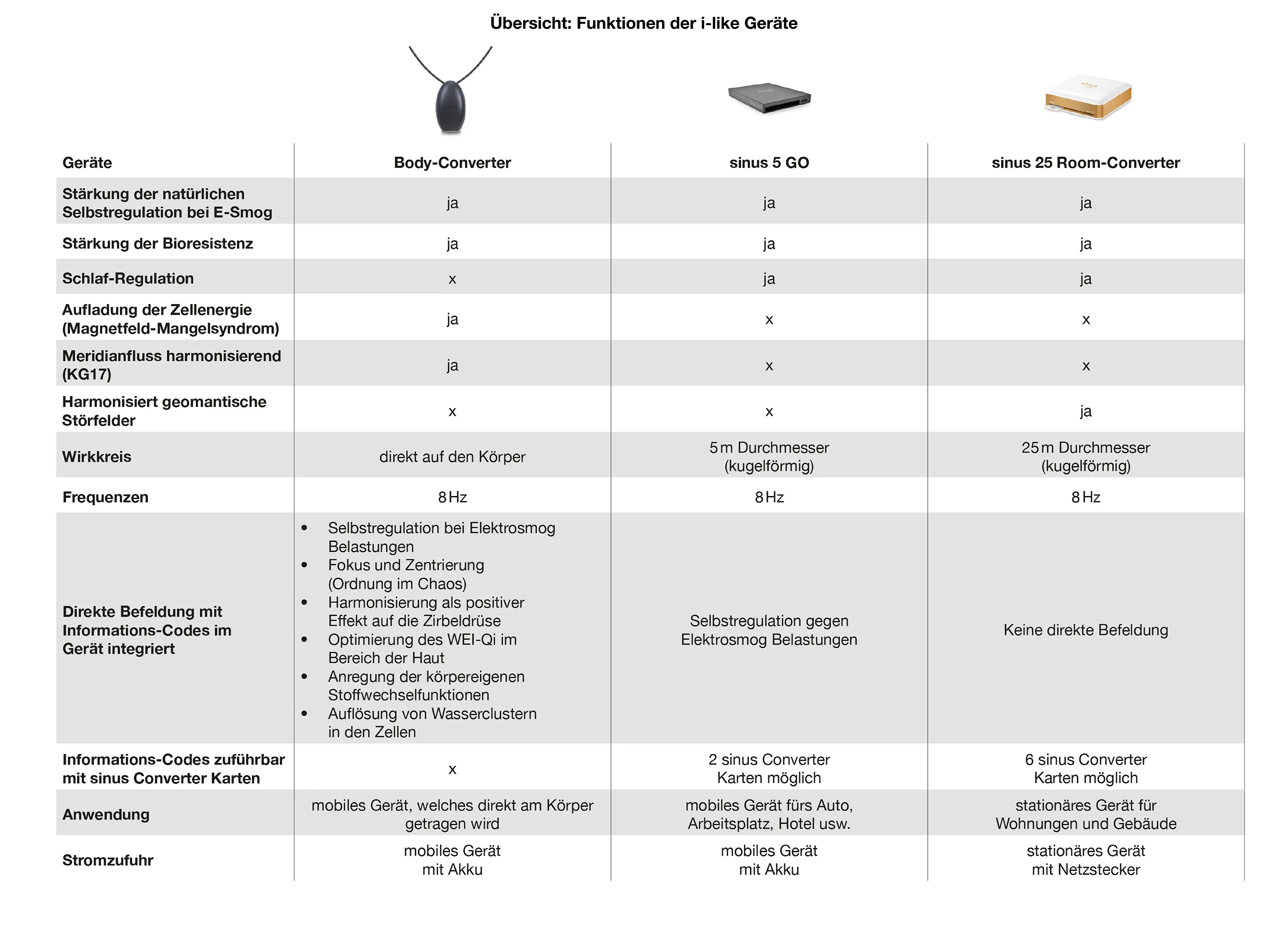 Frequenz-Technologie